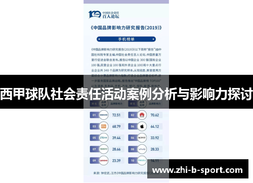 西甲球队社会责任活动案例分析与影响力探讨