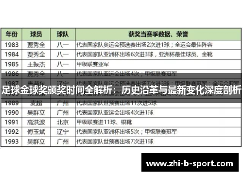 足球金球奖颁奖时间全解析：历史沿革与最新变化深度剖析