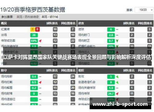 以萨卡对阵里昂国家队关键战赛场表现全景回顾与影响解析深度评估