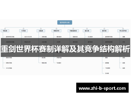 重剑世界杯赛制详解及其竞争结构解析