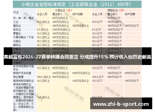 英超宣布2026-27赛季转播合同重签 分成提升15% 预计收入创历史新高 英超宣布2026-27赛季转播合同重签 分成提升15% 预计收入创历史新高