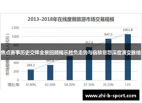 焦点赛事历史交锋全景回顾揭示胜负走势与宿敌恩怨深度演变脉络