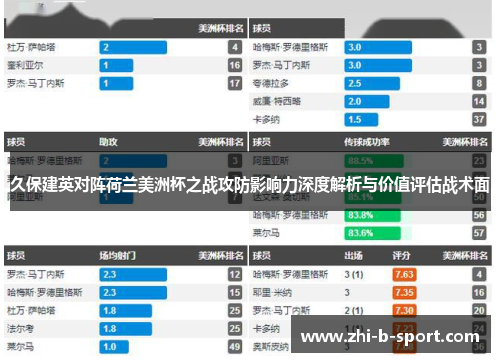 久保建英对阵荷兰美洲杯之战攻防影响力深度解析与价值评估战术面
