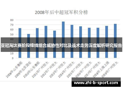 亚冠淘汰赛阶段锋线组合威胁性对比及战术走势深度解析研究报告 亚冠淘汰赛阶段锋线组合威胁性对比及战术走势深度解析研究报告